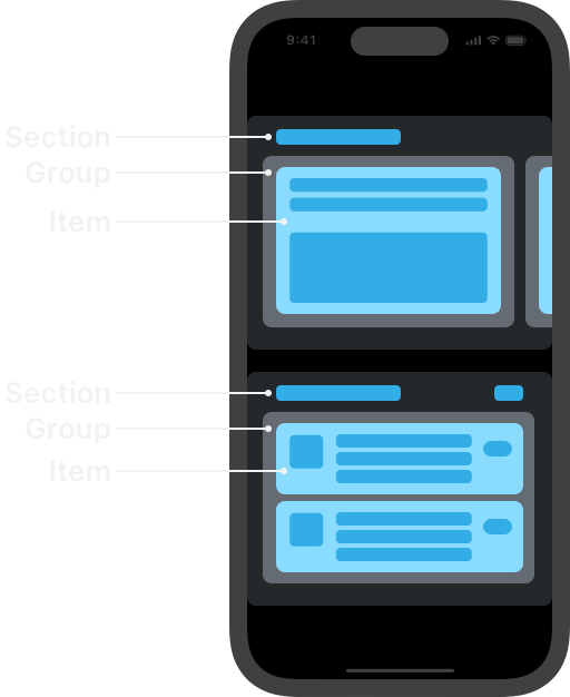 출처 : https://developer.apple.com/documentation/uikit/uicollectionviewcompositionallayout